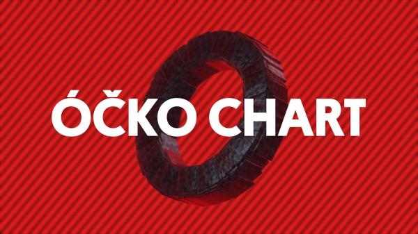 ÓČKO CHART