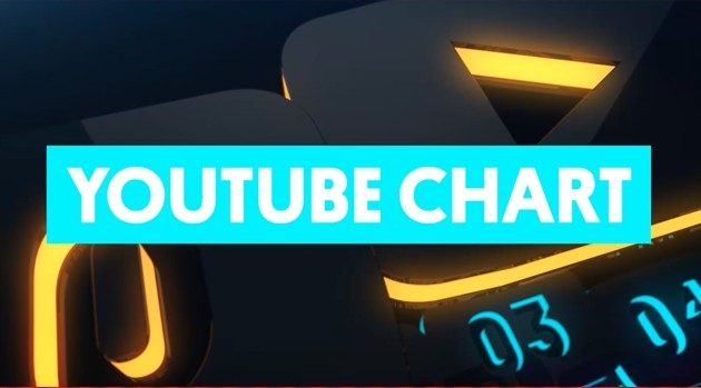 YOUTUBE CHART IRSKO